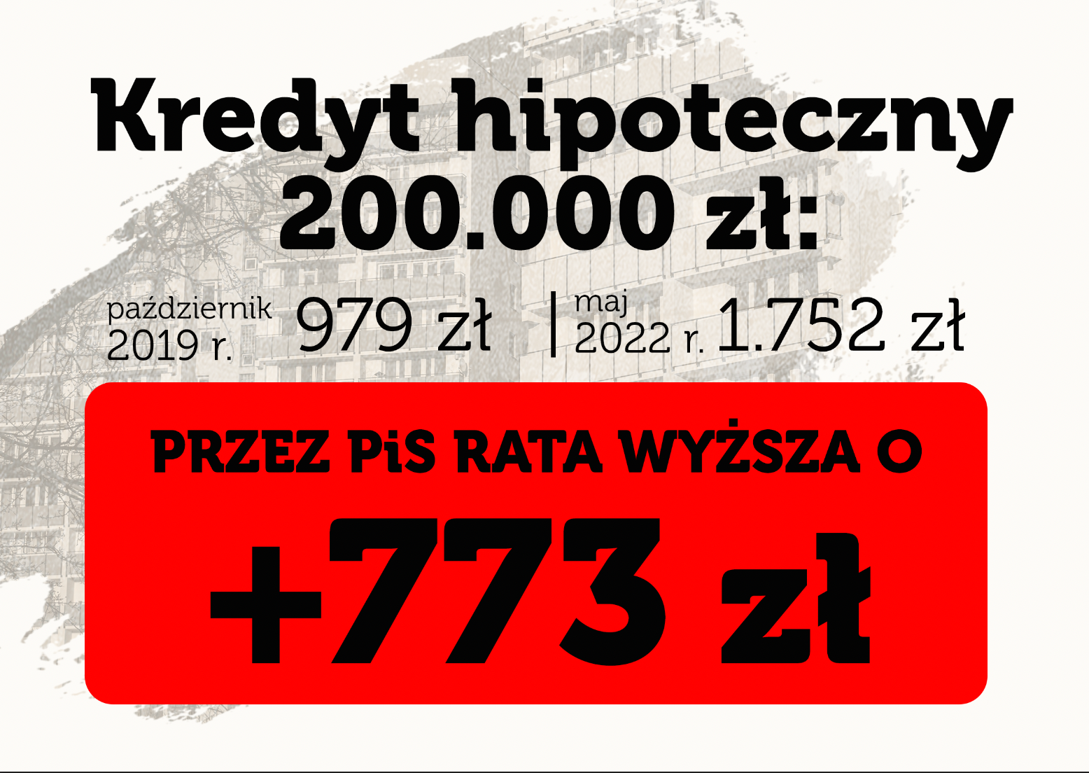 zamrozić WIBOR